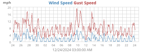 monthwind