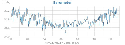 yearbarometer